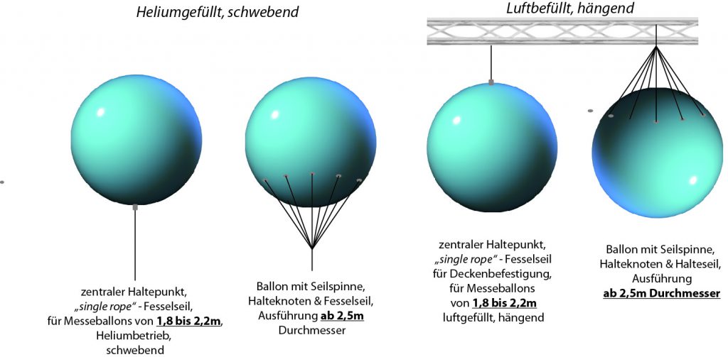 Messeballons Anwendungsbeispiel